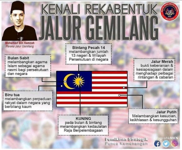 SEJARAH PENCIPTAAN JALUR GEMILANG - Laman Web MKN