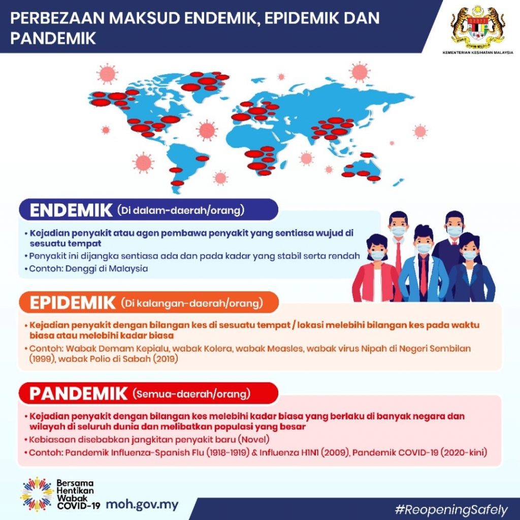 PERBEZAAN MAKSUD ENDEMIK, EPIDEMIK DAN PANDEMIK  Laman Web MKN