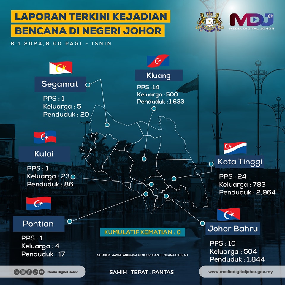 SITUASI TERKINI BANJIR NEGERI JOHOR - Laman Web MKN