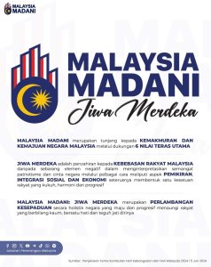 Tema Hari Kebangsaan Dan Hari Malaysia 2024