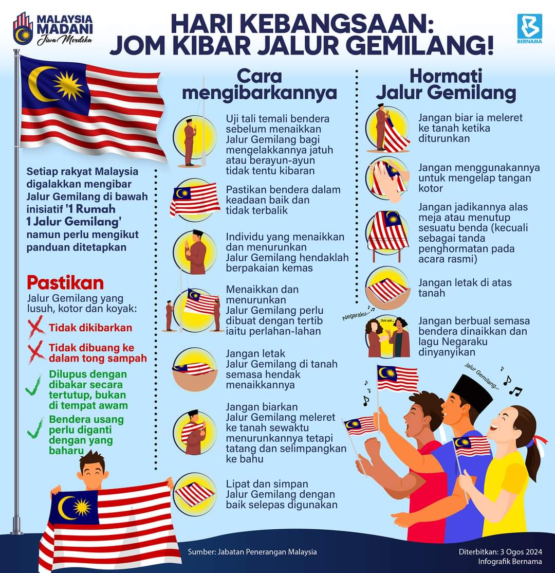 HARI KEBANGSAAN: JOM KIBAR JALUR GEMILANG! - Laman Web MKN