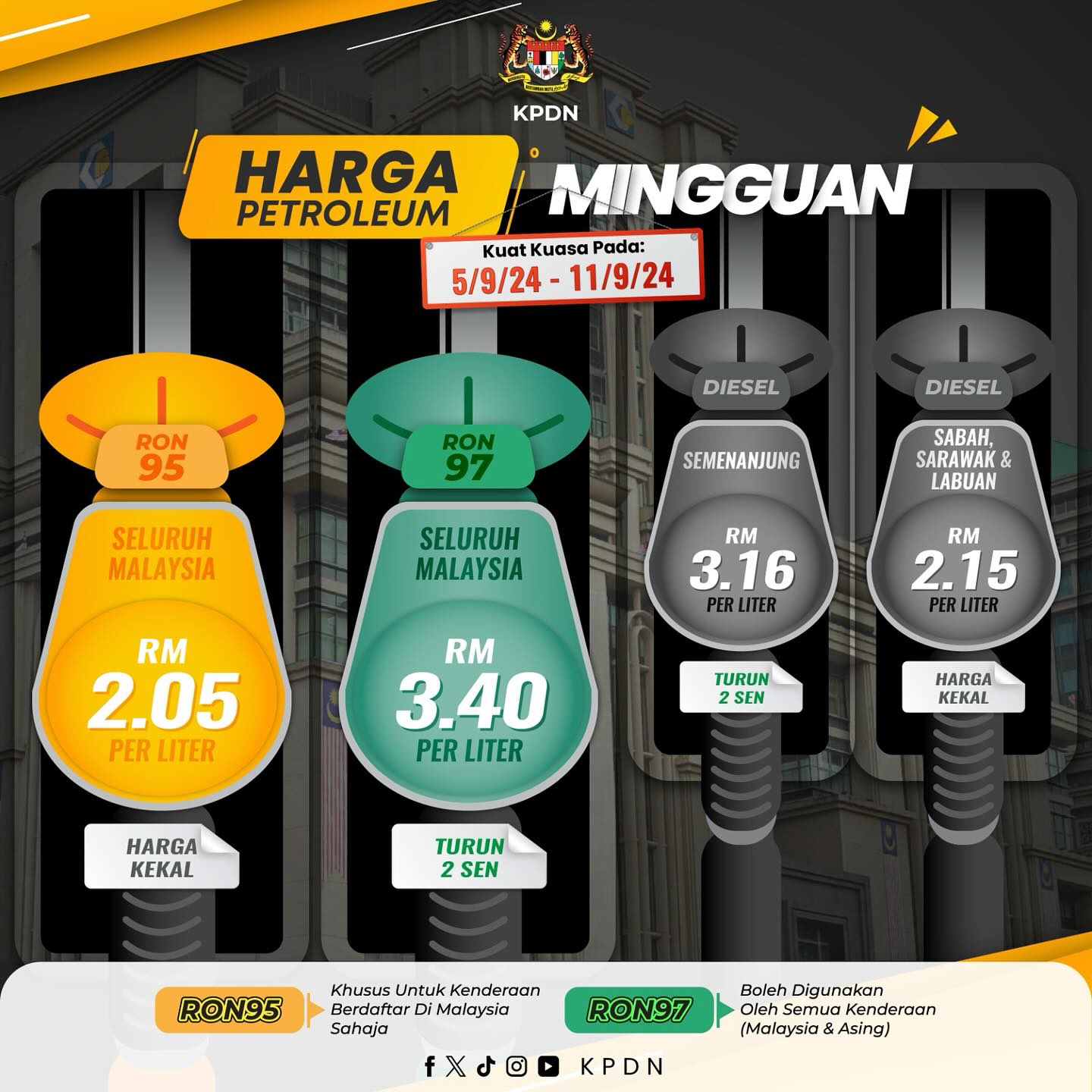 ⛽HARGA RUNCIT PETROLEUM MINGGUAN BAGI TEMPOH 5-11 SEPTEMBER 2024 ...