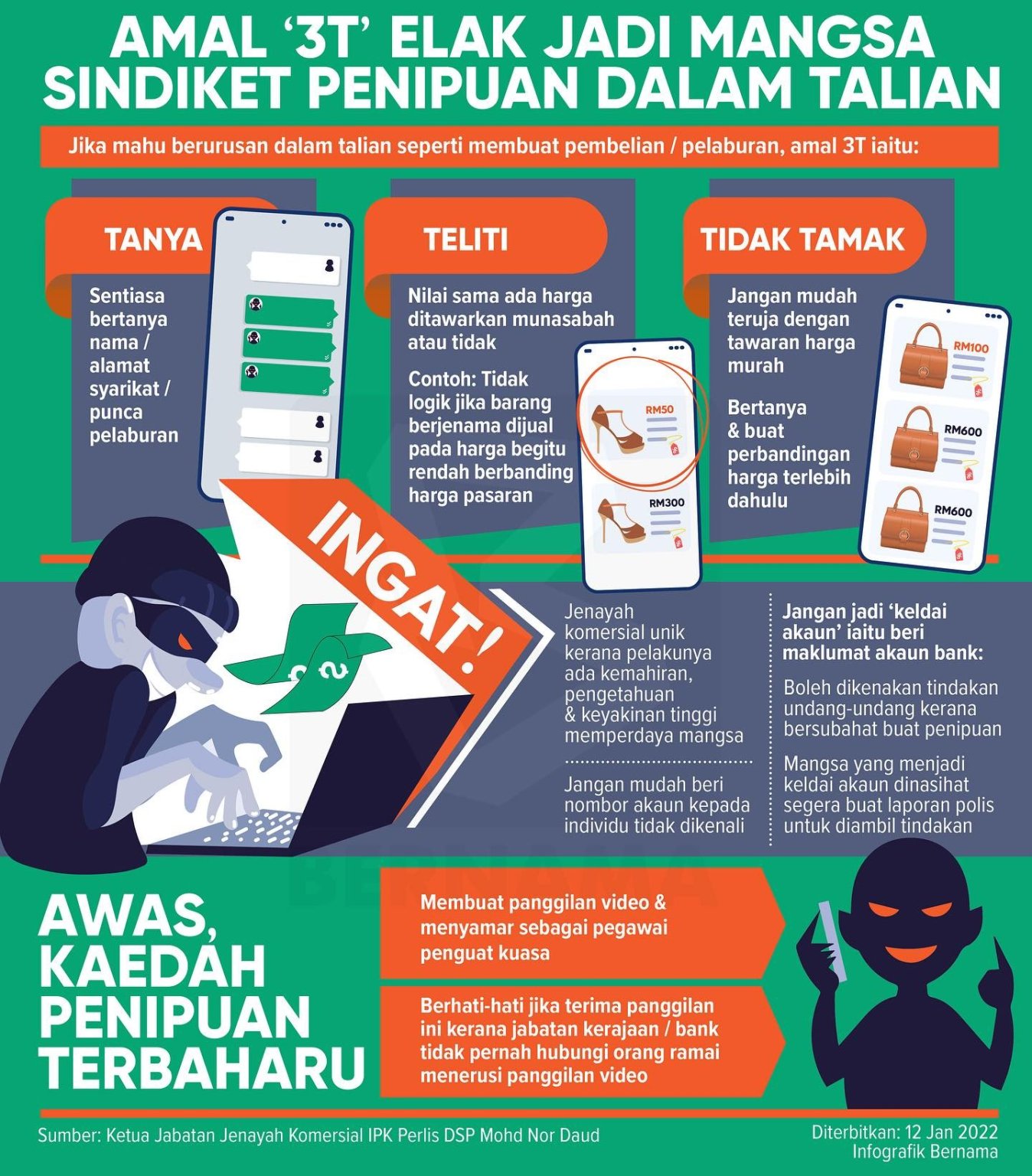 AMALKAN KONSEP ‘3T’ UNTUK MENGELAKKAN PENIPUAN DALAM TALIAN - Laman Web MKN